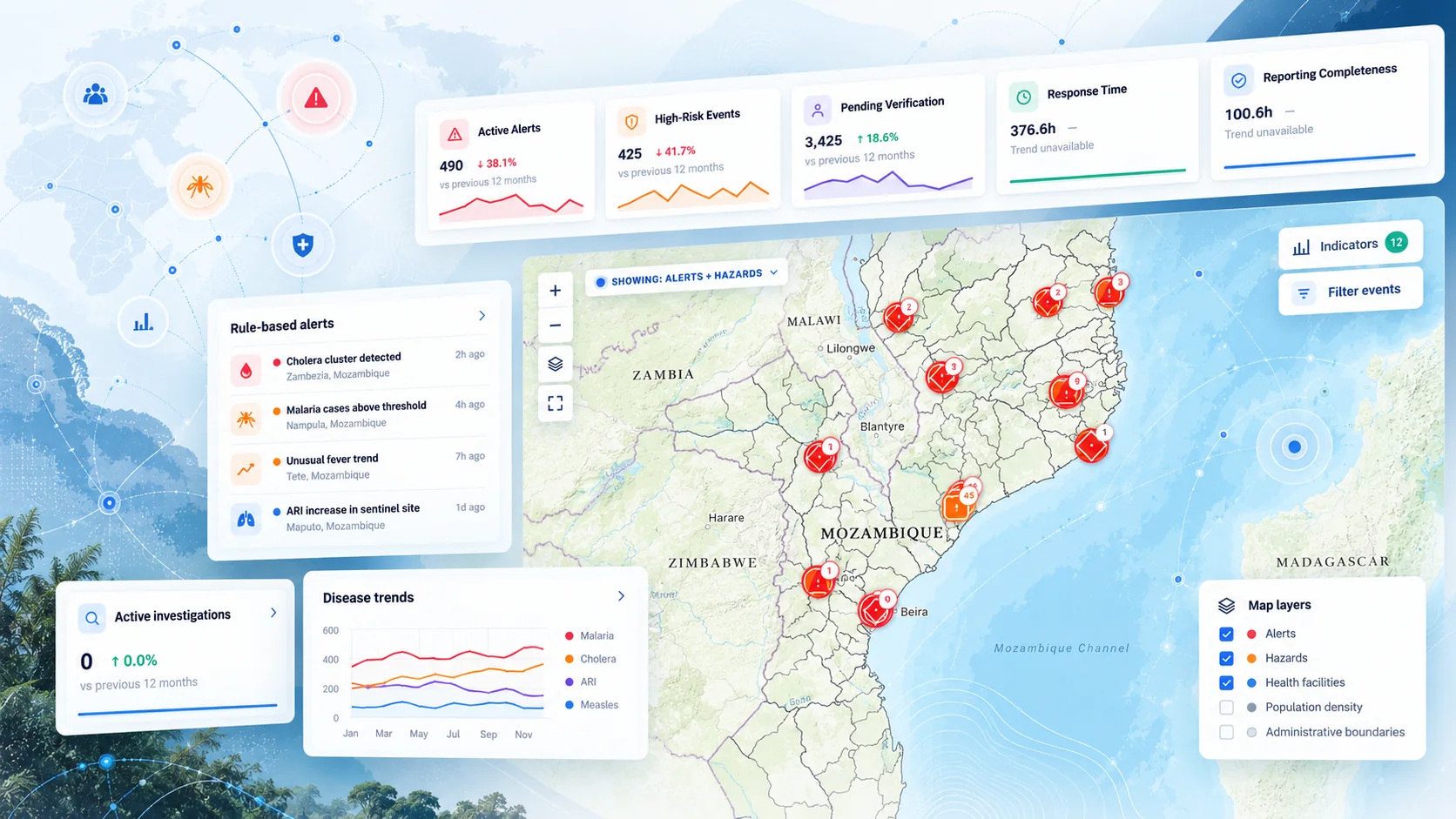 CHIP public-health dashboard with rule-based alerts, disease trends, and a district map