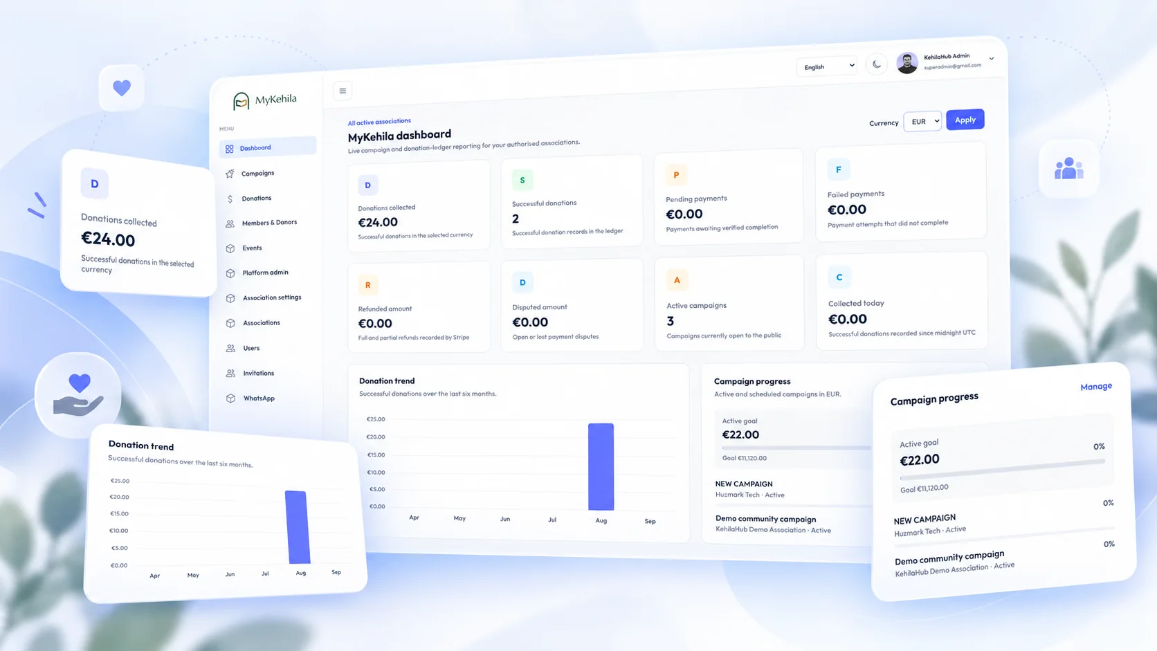 MyKehila donations dashboard with campaign progress and donation trends